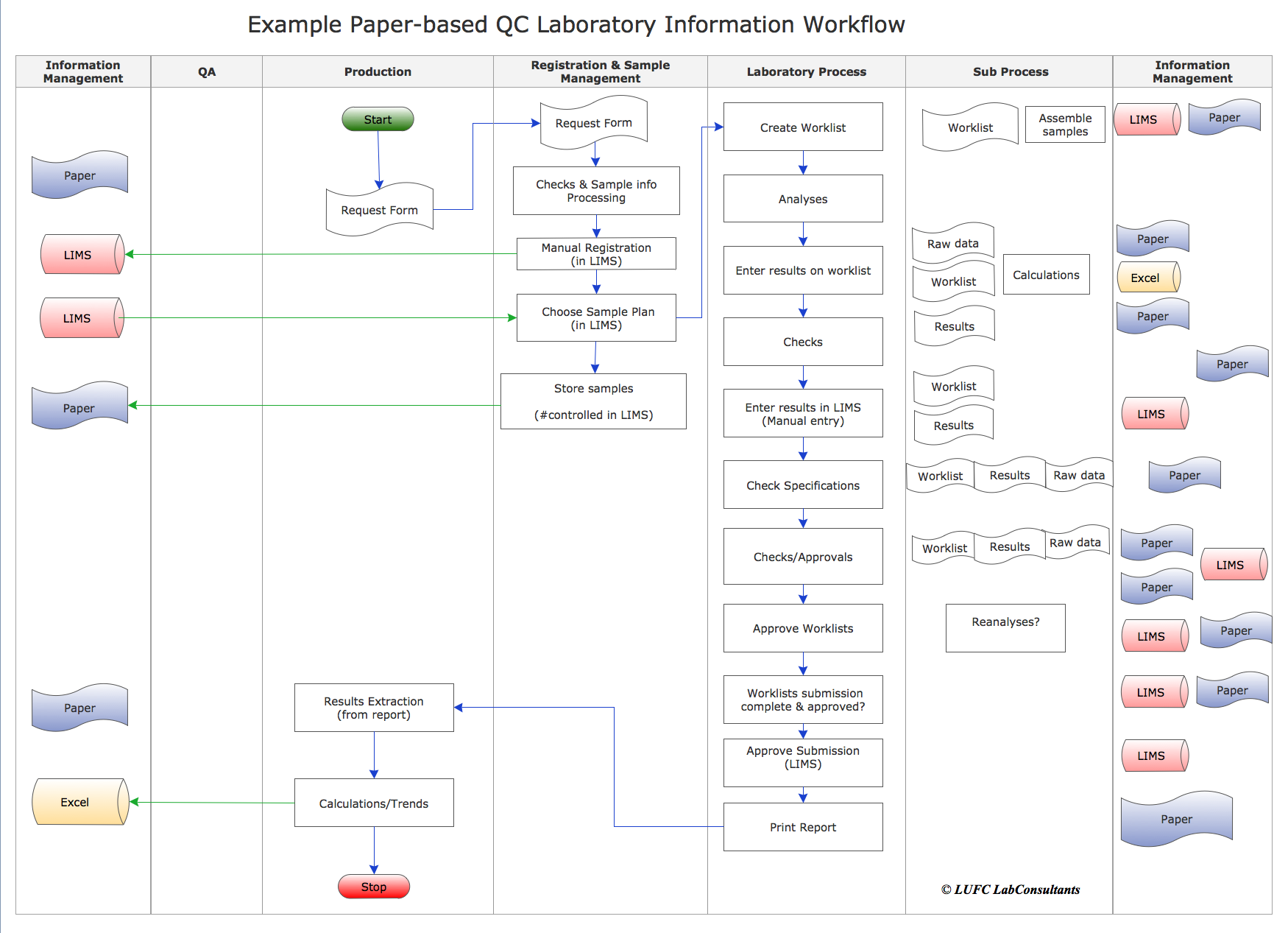 Papier-gebaseerd werkproces